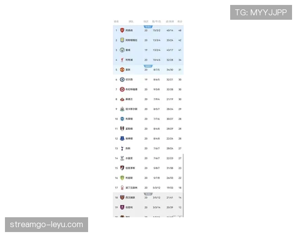 英超积分榜形势愈发胶着 争冠与保级战局全面升级