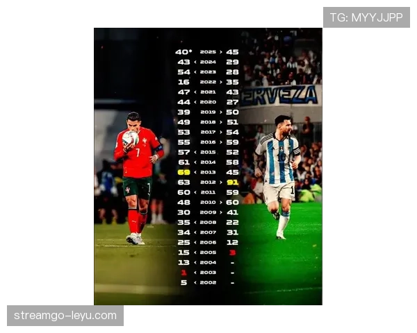 梅西C罗生涯进球全解析：谁才是真正的历史射手王？