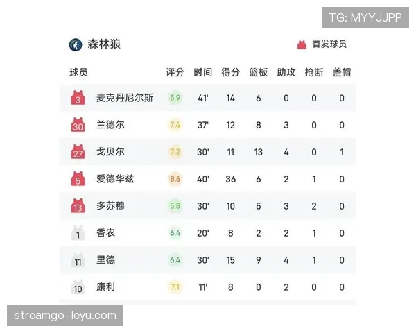 G组黑马球队核心球员盘点